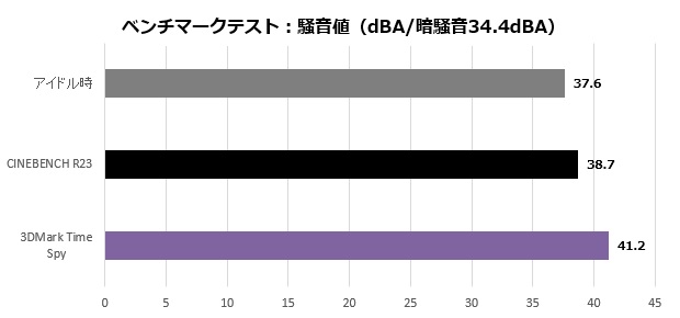 MSI PRO DP180 13TC-025JP