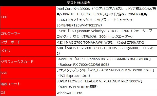 SAPPHIRE PULSE Radeon RX 7600 GAMING 8GB GDDR6