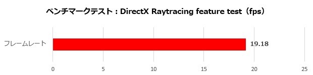 SAPPHIRE PULSE Radeon RX 7600 GAMING 8GB GDDR6