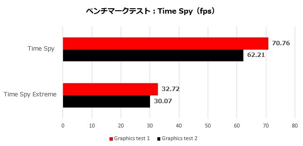 SAPPHIRE PULSE Radeon RX 7600 GAMING 8GB GDDR6