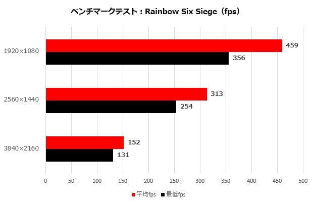 SAPPHIRE PULSE Radeon RX 7600 GAMING 8GB GDDR6