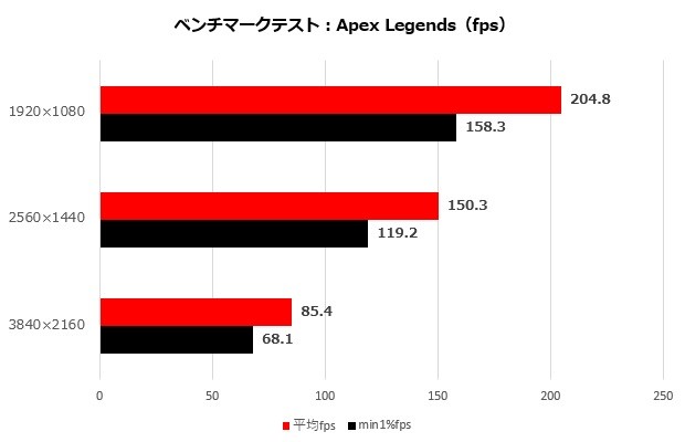 SAPPHIRE PULSE Radeon RX 7600 GAMING 8GB GDDR6