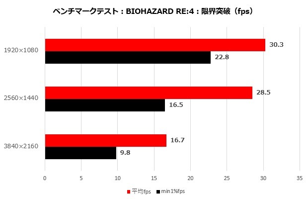 SAPPHIRE PULSE Radeon RX 7600 GAMING 8GB GDDR6