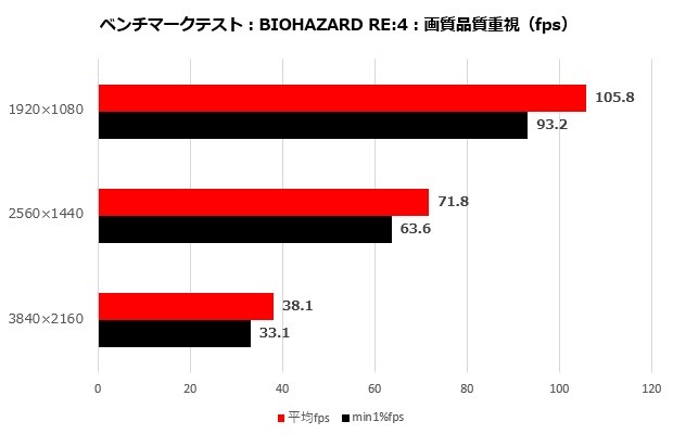 SAPPHIRE PULSE Radeon RX 7600 GAMING 8GB GDDR6