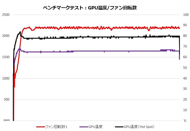 SAPPHIRE PULSE Radeon RX 7600 GAMING 8GB GDDR6