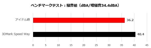 SAPPHIRE PULSE Radeon RX 7600 GAMING 8GB GDDR6