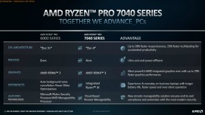 Ryzen PRO 7000