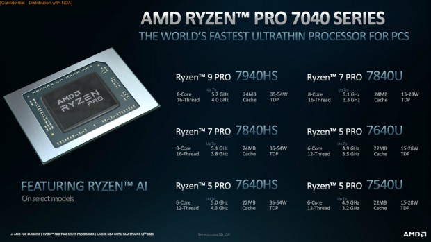 AMD、Zen 4アーキテクチャのビジネス向けCPU「Ryzen PRO 7000