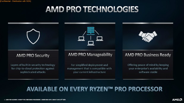 Ryzen PRO 7000