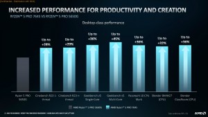 Ryzen PRO 7000