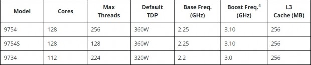 EPYC 97X4