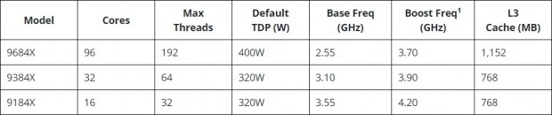 EPYC 97X4