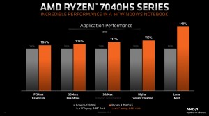 Ryzen 7040HS