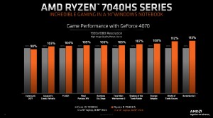 Ryzen 7040HS