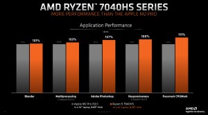 Ryzen 7040HS