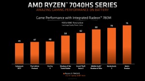 Ryzen 7040HS