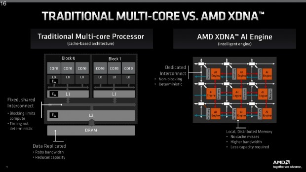 Ryzen 7040HS