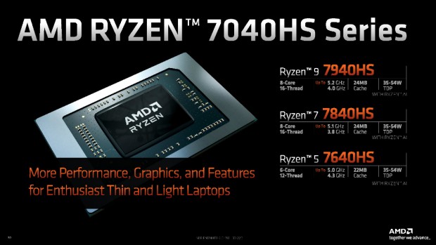 Ryzen 7040HS