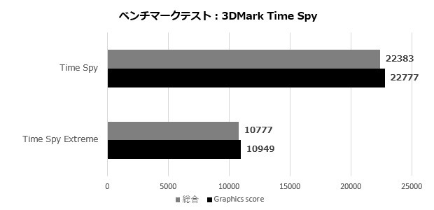 hogwarts_002_timespy_620x300