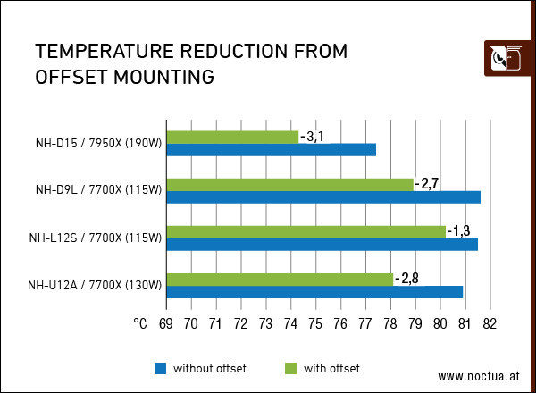 Offset AM5 Mounting Bar