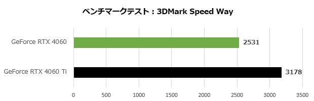 GeForce RTX 4060