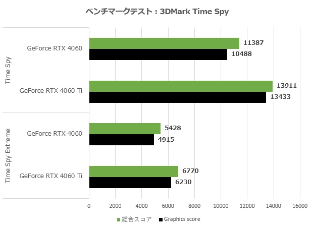 GeForce RTX 4060