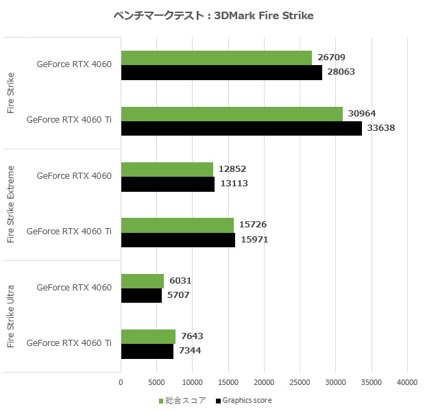 GeForce RTX 4060