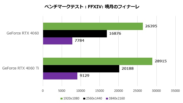 GeForce RTX 4060