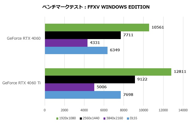 GeForce RTX 4060