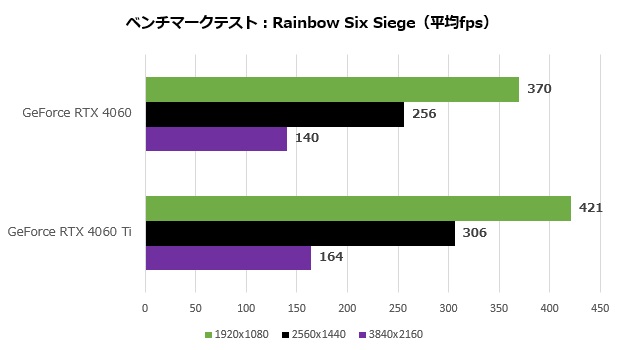 GeForce RTX 4060