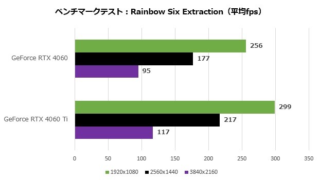 GeForce RTX 4060