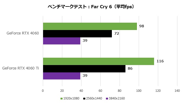 GeForce RTX 4060