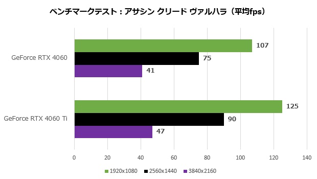 GeForce RTX 4060