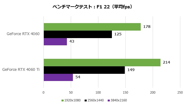 GeForce RTX 4060