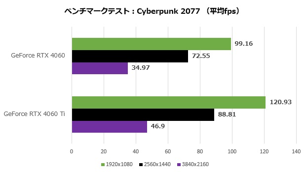 GeForce RTX 4060