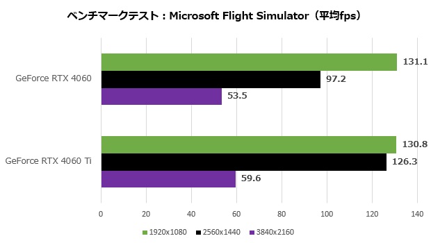 GeForce RTX 4060