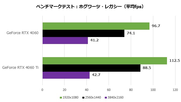 GeForce RTX 4060