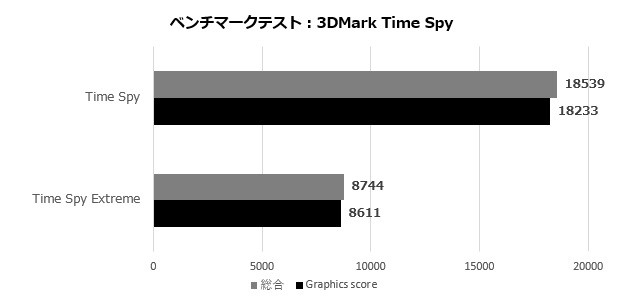 diable4_002_timespy_620x300