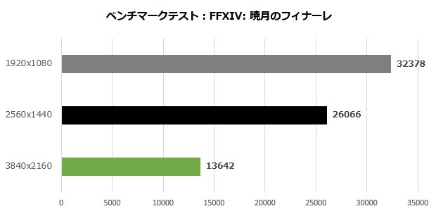 diable4_004_ff14_620x300