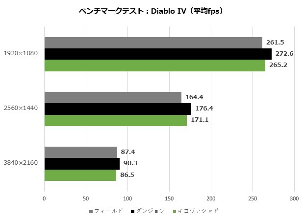 diable4_005_620x450a