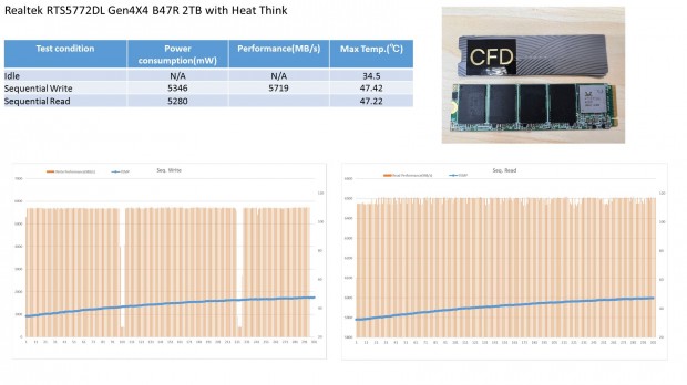 Realtek_CFD_interview