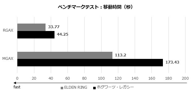 104_rgax_copy_620x300