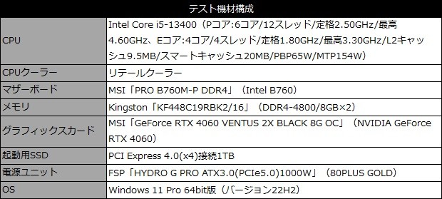 PRO B760M-P DDR4