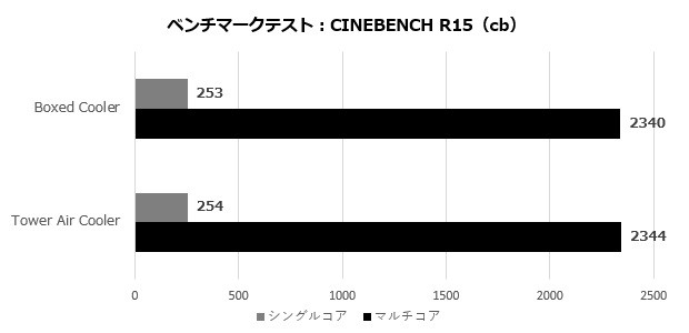 PRO B760M-P DDR4