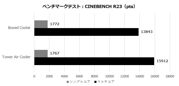 PRO B760M-P DDR4