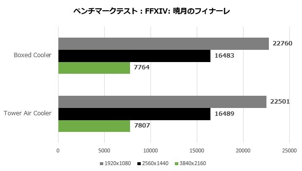 PRO B760M-P DDR4