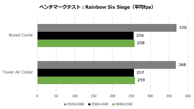 PRO B760M-P DDR4