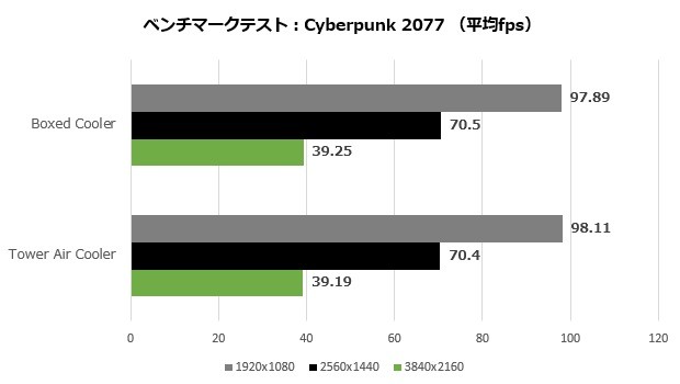 PRO B760M-P DDR4