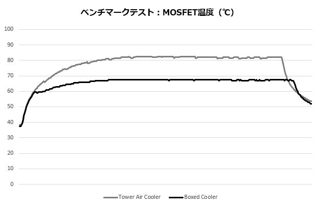 PRO B760M-P DDR4