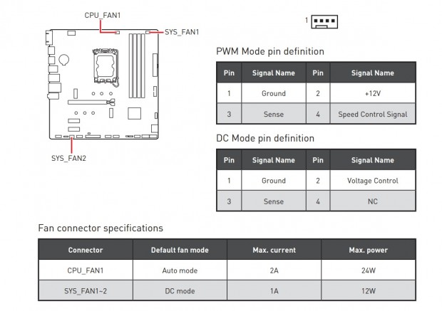 PRO B760M-P DDR4